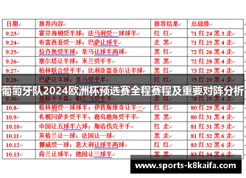 葡萄牙队2024欧洲杯预选赛全程赛程及重要对阵分析