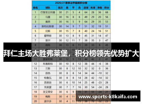 拜仁主场大胜弗莱堡，积分榜领先优势扩大